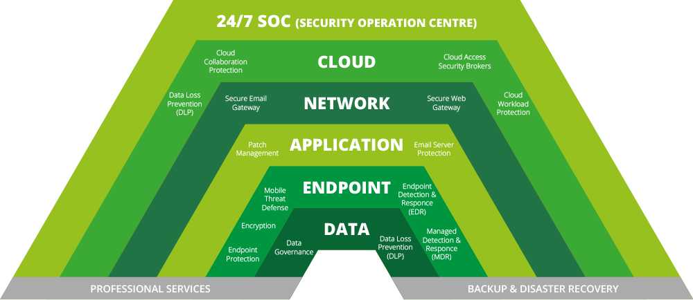 Forth_Tech_Multi_Layer_Security_Update2